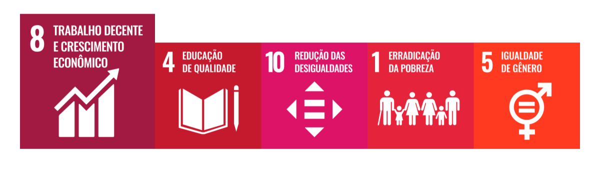 Objetivos de Desenvolvimento Sustentável 1, 4, 5, 8 e 10
